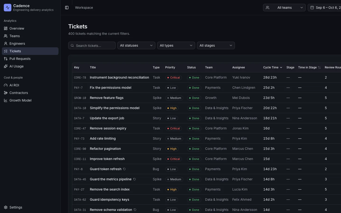 Tickets list filterable by status, type and stage, with cycle time and time in stage