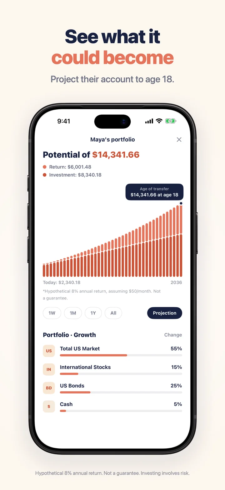 Growth projection chart to age 18 with the portfolio breakdown — “See what it could become.”