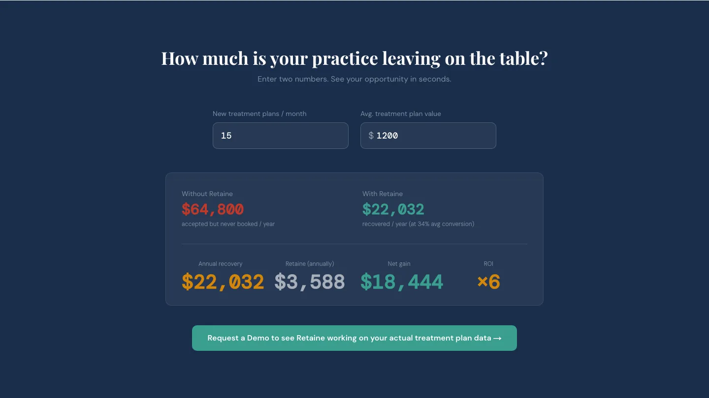 Revenue calculator estimating annual recovery and ROI for a practice